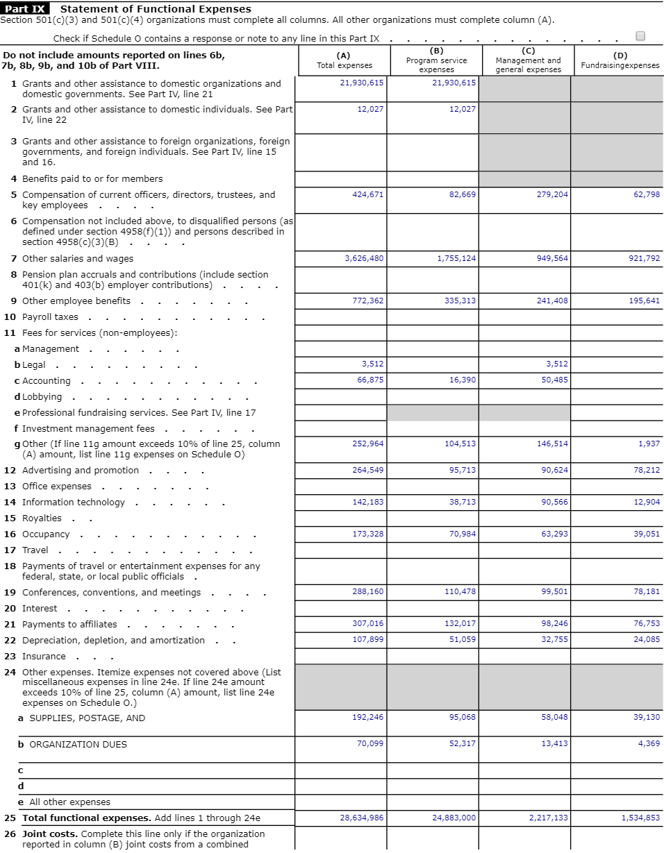 Part IX Statement Of Functional Expenses Form 990 Dustin K MacDonald