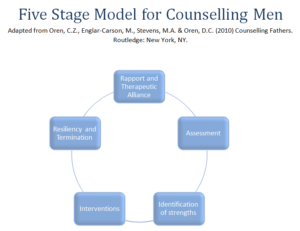 Five Stage Model for Counselling Men